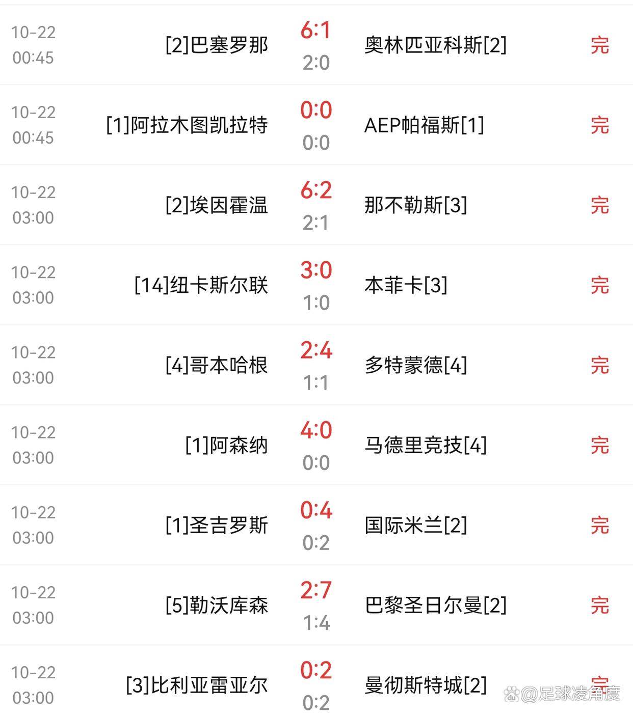 开云体育-里程碑夜马德里竞技遗憾出局；欧联冲刺阶段刷纪录；悬念犹存；心理建设被强调的简单介绍-开云体育