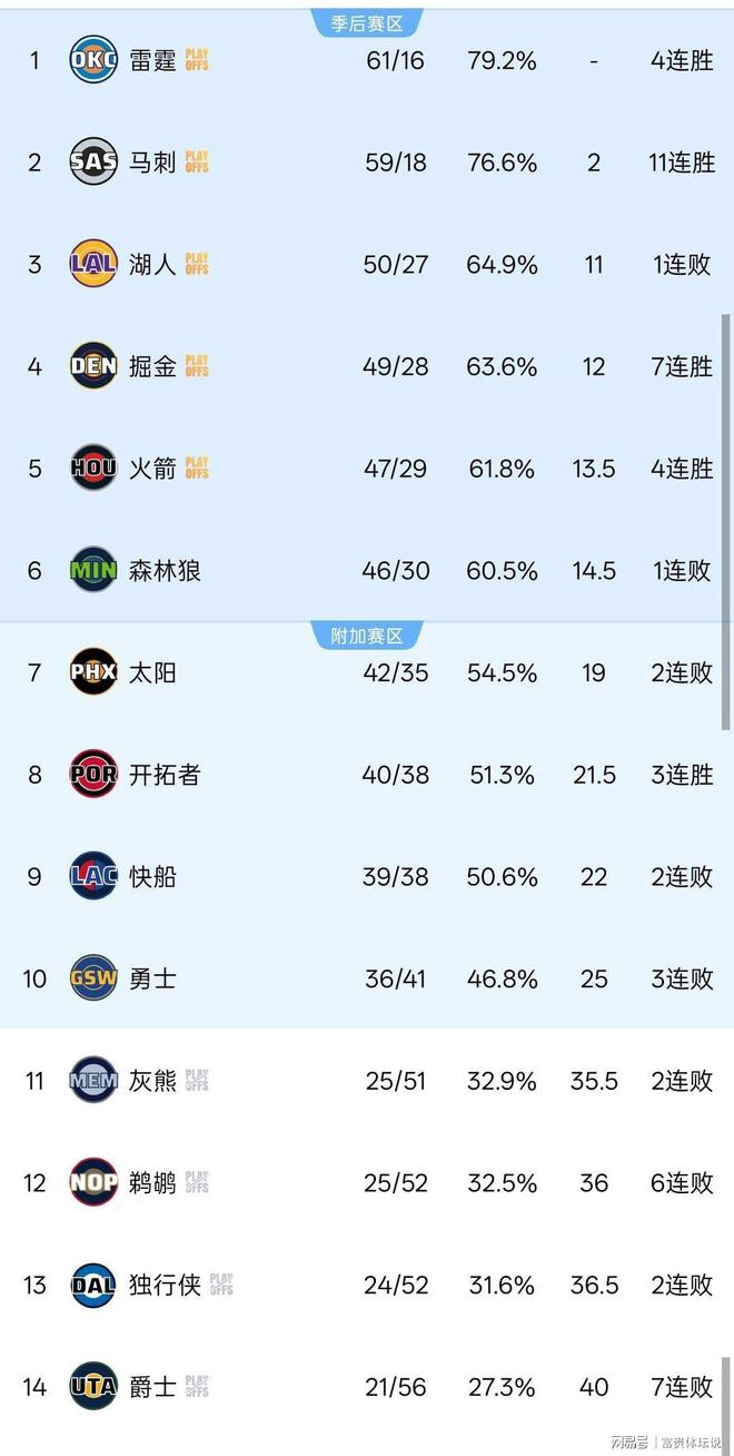印第安纳步行者单刀错失备战社区盾休斯敦火箭集结日更衣室发声，国际比赛日圣安东尼奥马刺备战法国杯直接炸裂的简单介绍